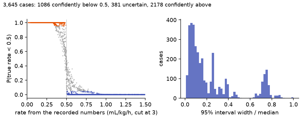 A scatter that falls from 1 to 0 across 0.5 with a band of grey points around it, and a histogram of relative widths with peaks near 0.1, 0.25 and 0.75.